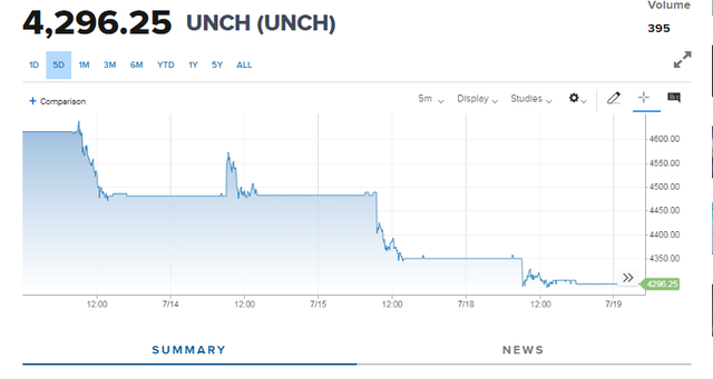 注意收匯風險！貨幣急貶，匯率創(chuàng)歷史新低，70多個國家面臨危機
