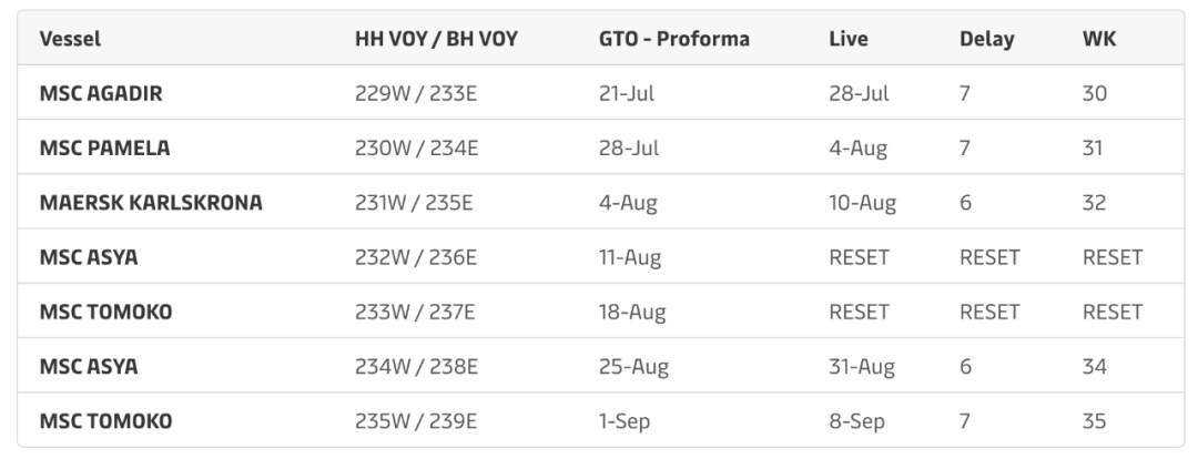 2M聯(lián)盟調整3條跨大西洋航線