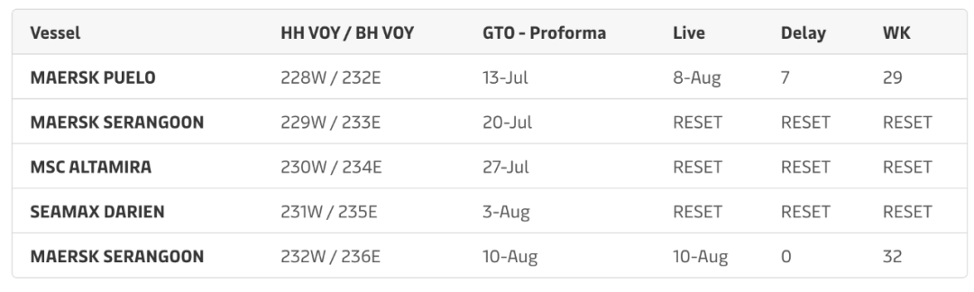 2M聯(lián)盟調整3條跨大西洋航線