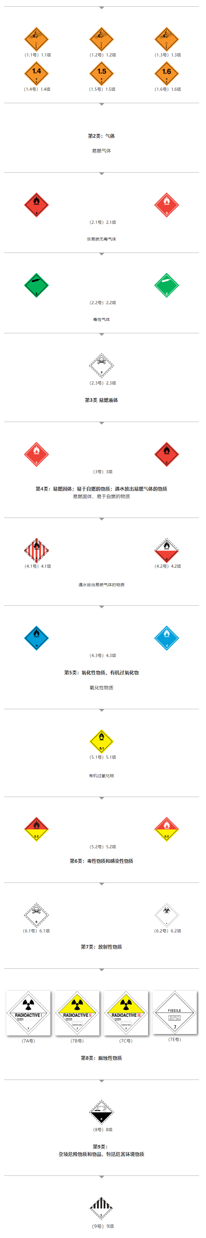 解讀 | 正確認識進出口危險化學品及其包裝