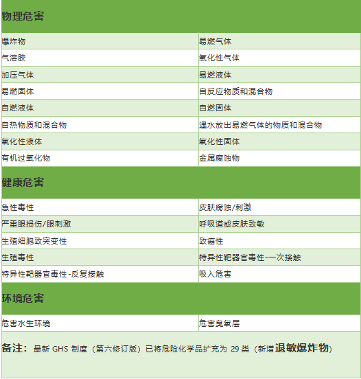 解讀 | 正確認識進出口危險化學品及其包裝