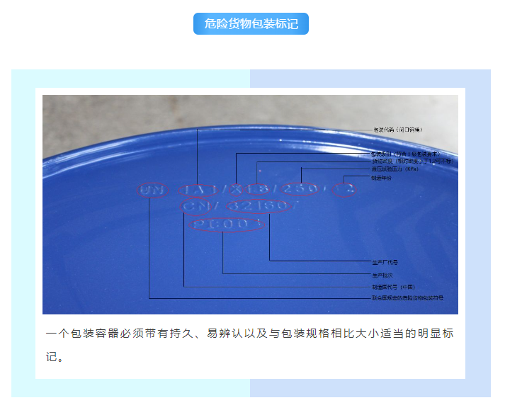 解讀 | 正確認識進出口危險化學品及其包裝