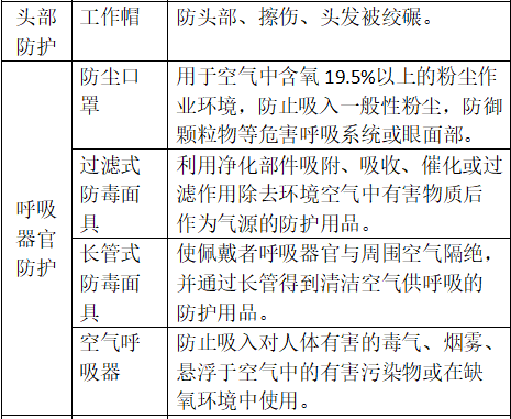 解讀 | 正確認識進出口危險化學品及其包裝