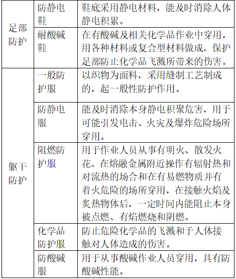 解讀 | 正確認識進出口危險化學品及其包裝