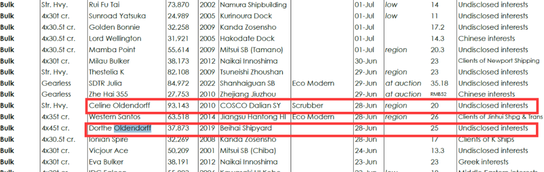 “逆周期之王”開始大量賣船套現(xiàn)，這意味著什么？