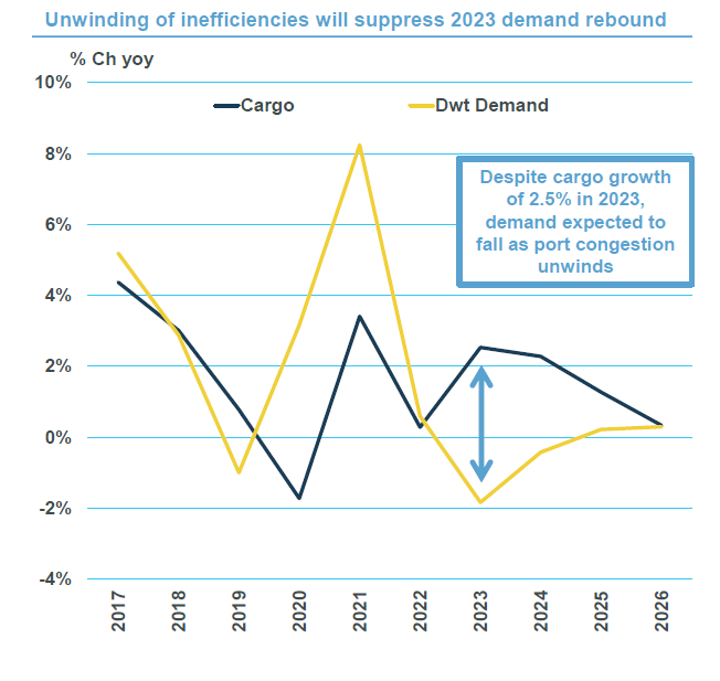 “逆周期之王”開始大量賣船套現(xiàn)，這意味著什么？