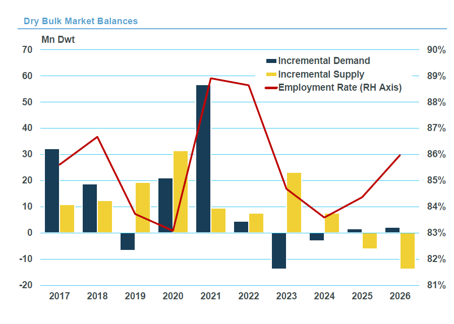 “逆周期之王”開始大量賣船套現(xiàn)，這意味著什么？