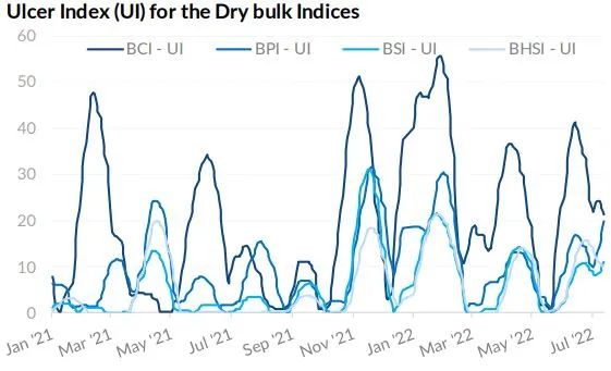 干散貨市場：暴風(fēng)雨將襲？