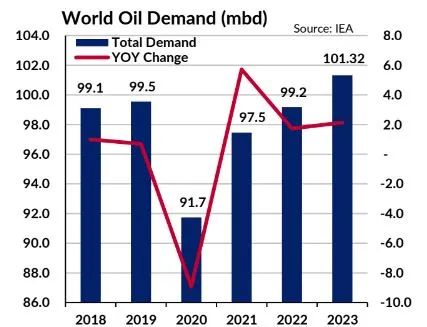 油輪需求峰值何時到來？