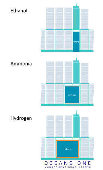 24000TEU的箱船如何選擇替代燃料？LNG、甲醇、乙醇、氨、氫
