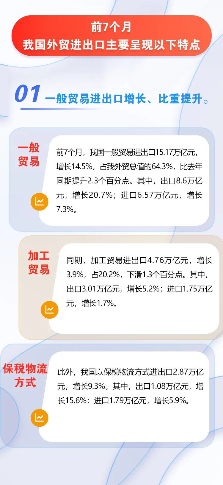 圖解 | 今年前7個月我國外貿(mào)進(jìn)出口情況