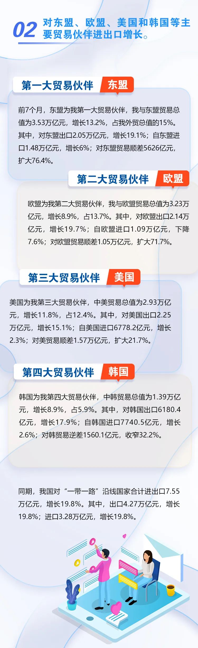 圖解 | 今年前7個月我國外貿(mào)進(jìn)出口情況