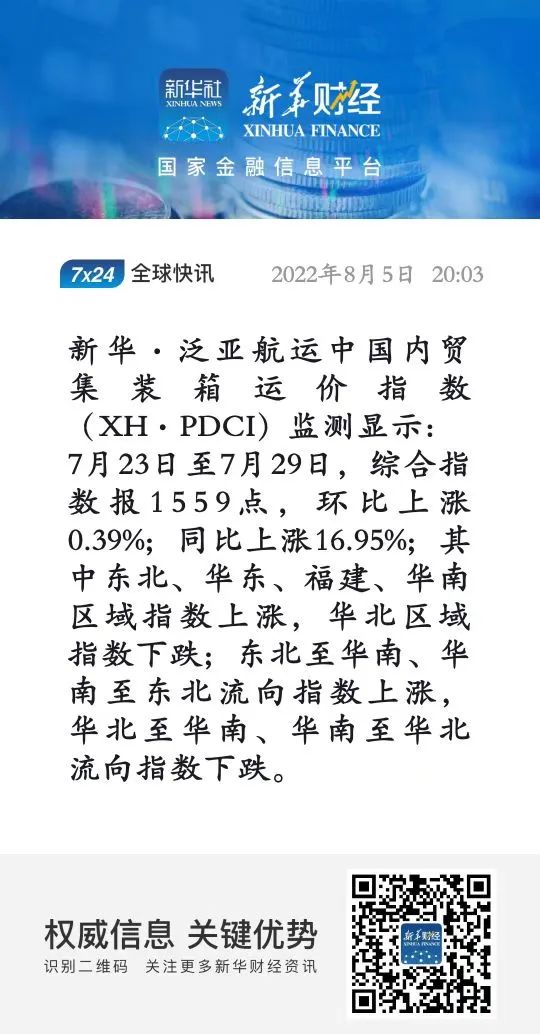 【內貿】最新新華·泛亞航運中國內貿集裝箱運價指數(shù)