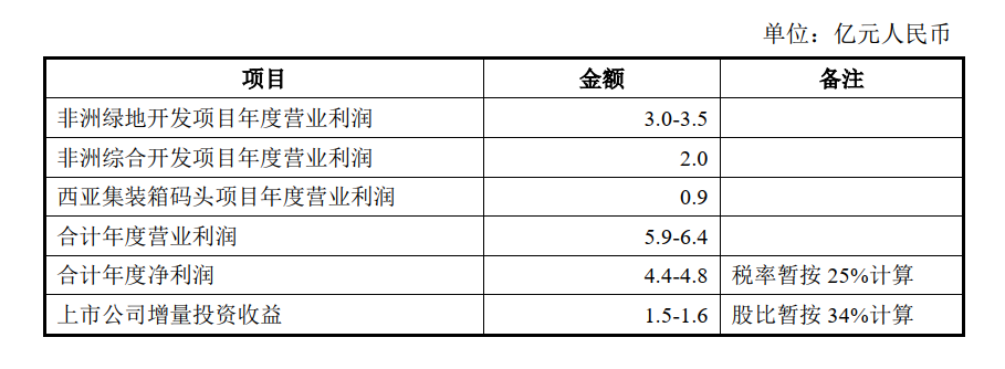 寧波舟山港披露新發(fā)展計(jì)劃，將年增6.7億營(yíng)業(yè)利潤(rùn) 