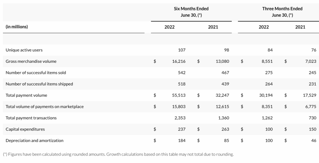 歷史首次！Shopee拉美地區(qū)最大對手，在墨西哥市場實現(xiàn)盈利