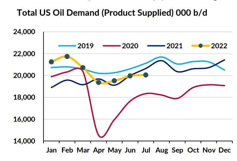 經(jīng)濟衰退會降低油輪需求嗎？