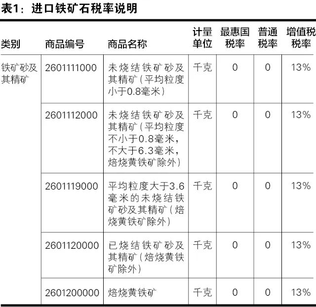 進口鐵礦石關務指引