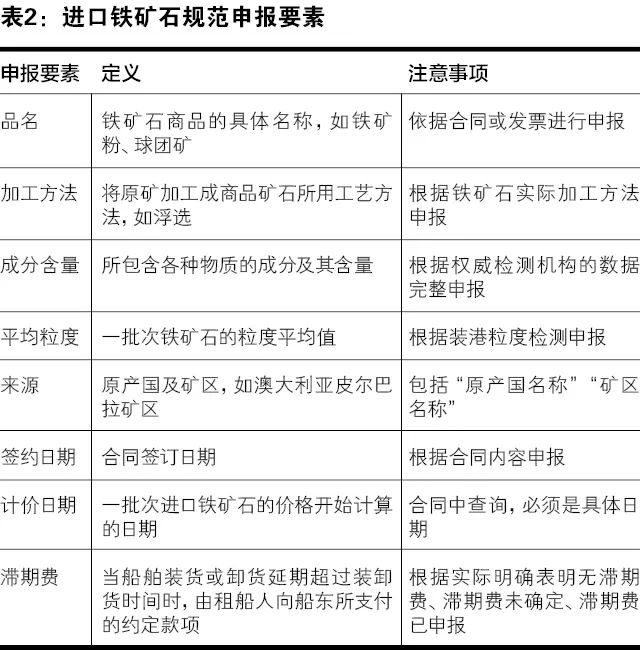 進口鐵礦石關務指引