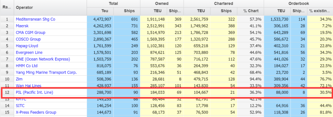 華麗轉(zhuǎn)身！PIL披露最新業(yè)績：年盈利26億美元