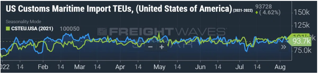 船公司對下半年集裝箱海運(yùn)市場走勢預(yù)測
