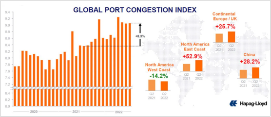 船公司對下半年集裝箱海運(yùn)市場走勢預(yù)測