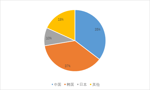 新船訂單上漲動力不足，新船價格上漲空間有限