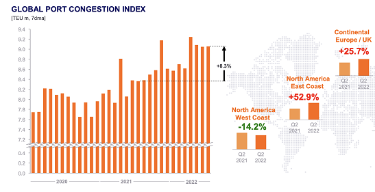 運價九連跌！船公司依舊“賺翻了”！長約協(xié)議托底，盈利仍是船公司全年主題