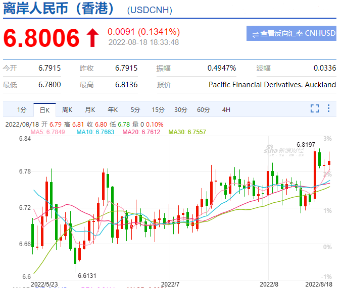 趕緊結匯，賺一波再說！
