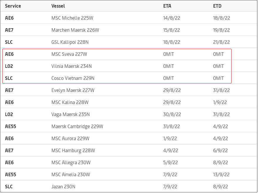 注意！該大港1900名工人開始為期8天的罷工，供應(yīng)鏈?zhǔn)車?yán)重影響，船公司調(diào)整船期取消掛靠