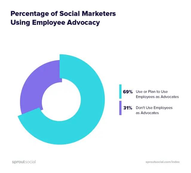 未來三年，值得賣家關(guān)注的6大廣告營銷趨勢