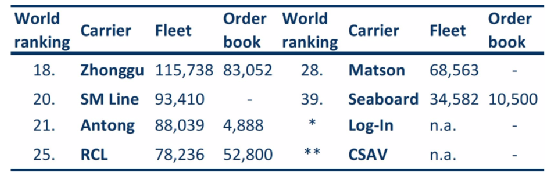 一組數(shù)據(jù)對(duì)比顯示：跨太平洋航線真的很掙錢！