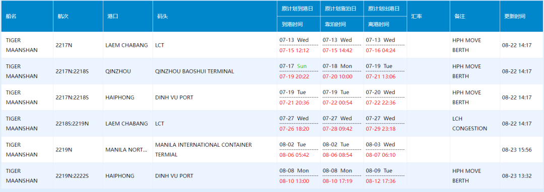 突發(fā)！一艘中國集裝箱船失控撞上碼頭，船舶被扣押