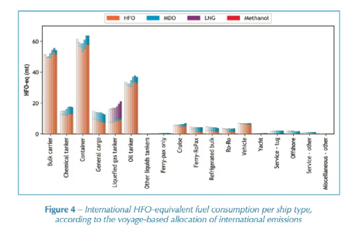 殼牌高管：公司著眼于“避免、減少、抵消”三種方式解決航運業(yè)脫碳