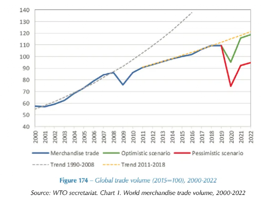 殼牌高管：公司著眼于“避免、減少、抵消”三種方式解決航運業(yè)脫碳
