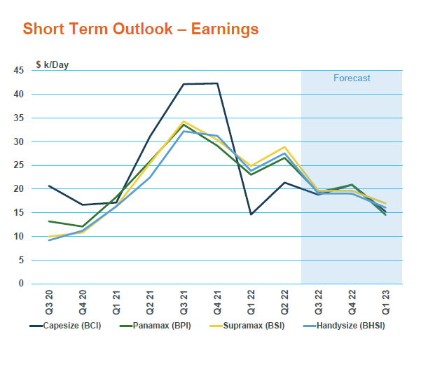 冰火兩重天！一周暴跌43%運(yùn)費(fèi)的Cape和暴漲26.9%的VLCC
