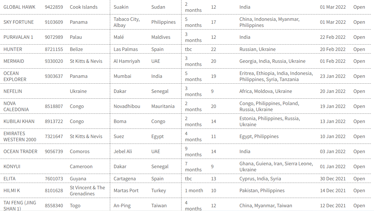 “有船東以疫情為借口，迫使海員長時間勞動”