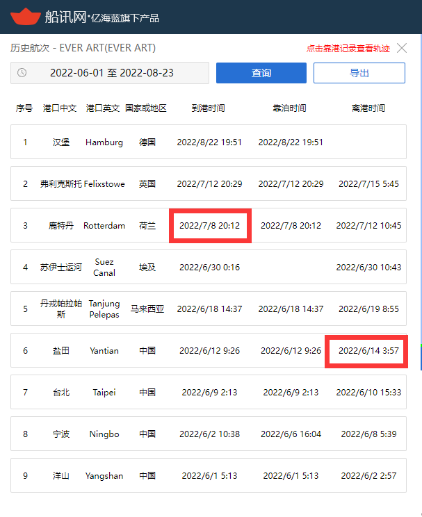歐洲堵成啥樣了？一艘24000TEU的世界最大船，在錨地等了36天！