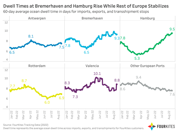 歐洲堵成啥樣了？一艘24000TEU的世界最大船，在錨地等了36天！