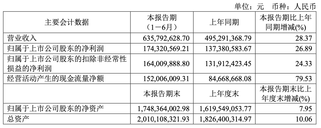 半年賣了6億！戶外用品跨境電商賣家上半年賺翻了