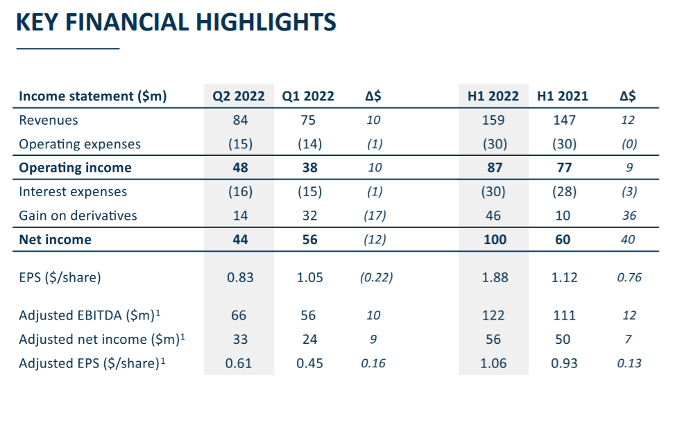 船東：我們所有的船都被“搶”光！我們可以躺平到2024年