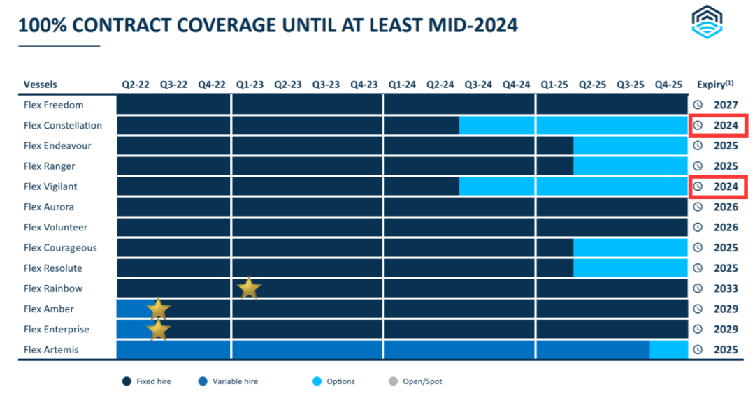 船東：我們所有的船都被“搶”光！我們可以躺平到2024年