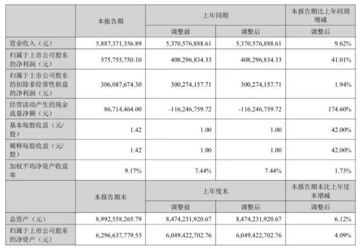 有的虧損超8000萬！2022大賣半年報(bào)來了