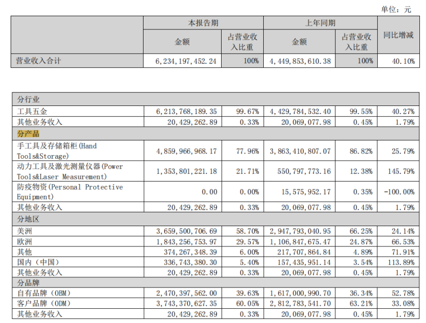 有的虧損超8000萬！2022大賣半年報(bào)來了