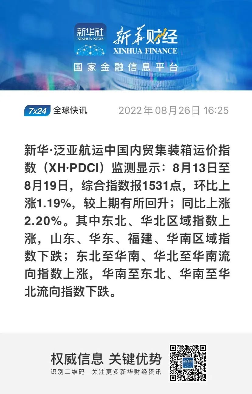 環(huán)比上漲 市場(chǎng)需求逐步向好！新華·泛亞航運(yùn)中國(guó)內(nèi)貿(mào)集裝箱運(yùn)價(jià)指數(shù)（XH·PDCI）
