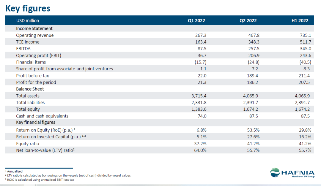 大船東：歐盟制裁帶來利好！市場將出現100艘MR油輪缺口