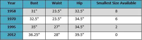 “虛榮尺碼”騙局的背后，是消費(fèi)需求的迭代