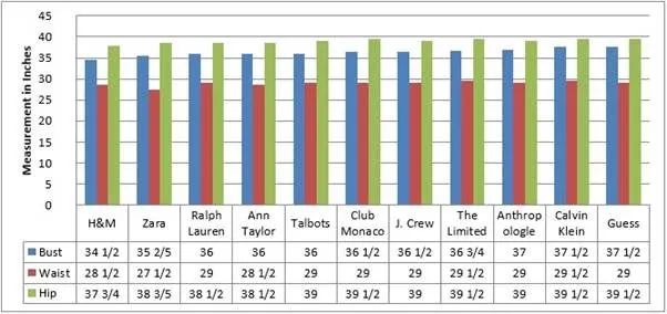 “虛榮尺碼”騙局的背后，是消費(fèi)需求的迭代