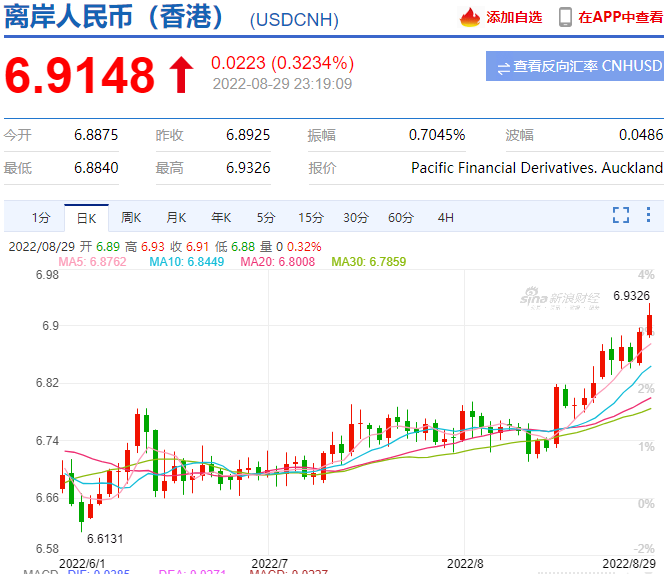 趕緊結(jié)匯，股票大漲