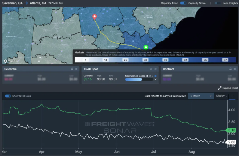好消息！美國(guó)卡車(chē)出港運(yùn)量終于回升