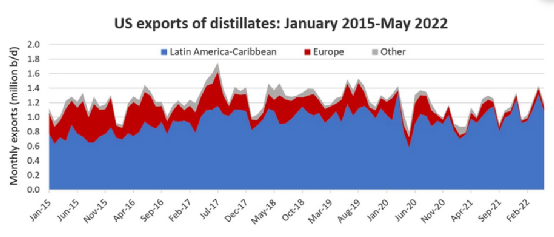 美國政府威脅要采取行動…油輪市場的機會來了嗎？